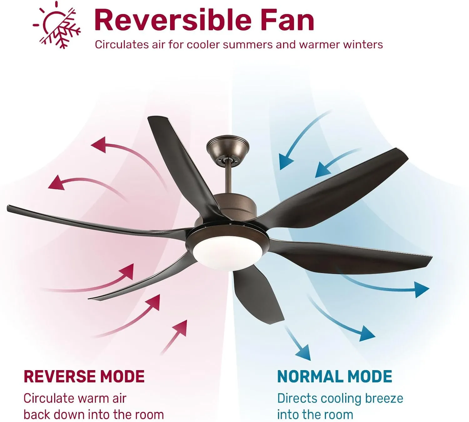 56-inch Ceiling Fans with Lights and Remote - Indoor/Outdoor Ceiling Fans with Light, Dimmable 3-Color Temperature Reversible Blades 6 Speed Quiet DC Motor